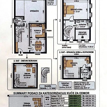 House Majoran בית נופש *